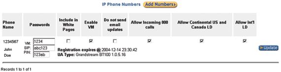 IP Phone Numbers