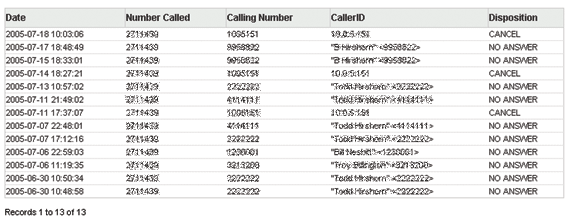 Missed Calls Report