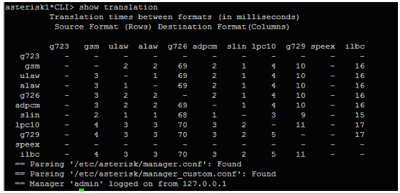 Install Ilbc Codec Asterisk Sign